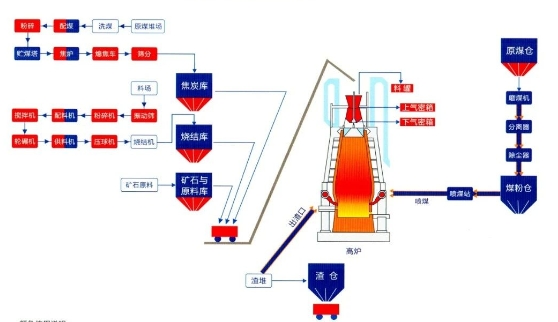 耐磨陶瓷的应用