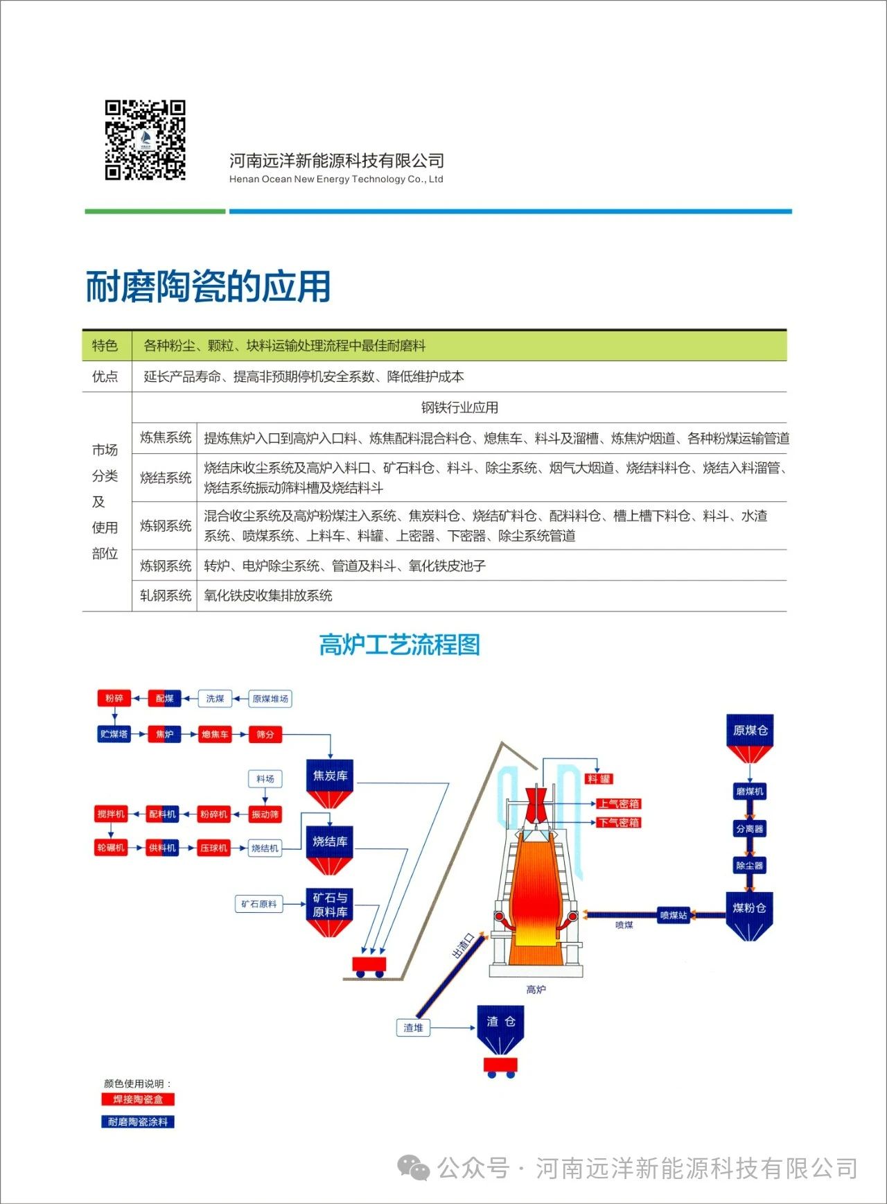 耐磨陶瓷的应用